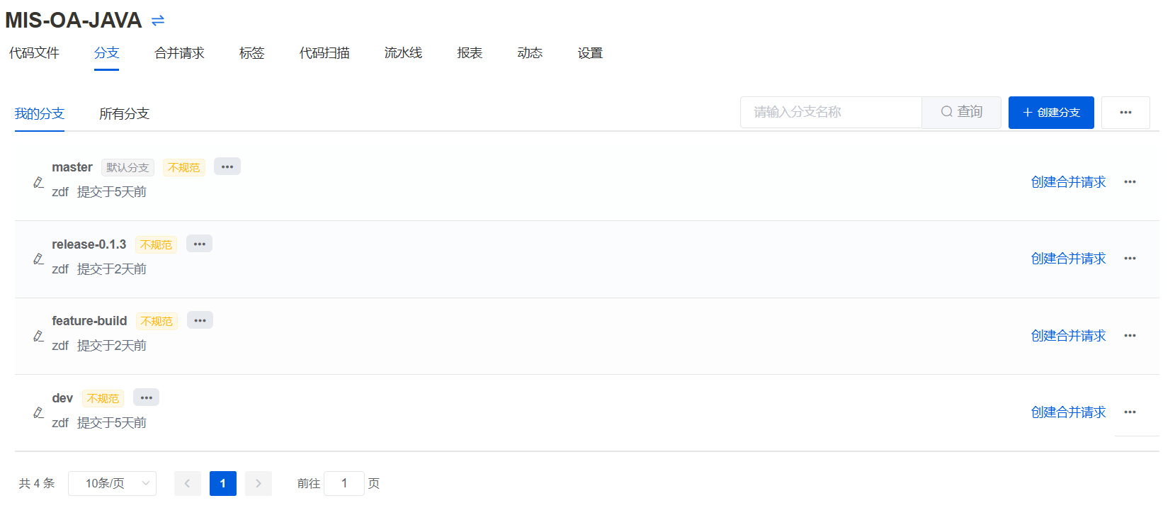 分支
