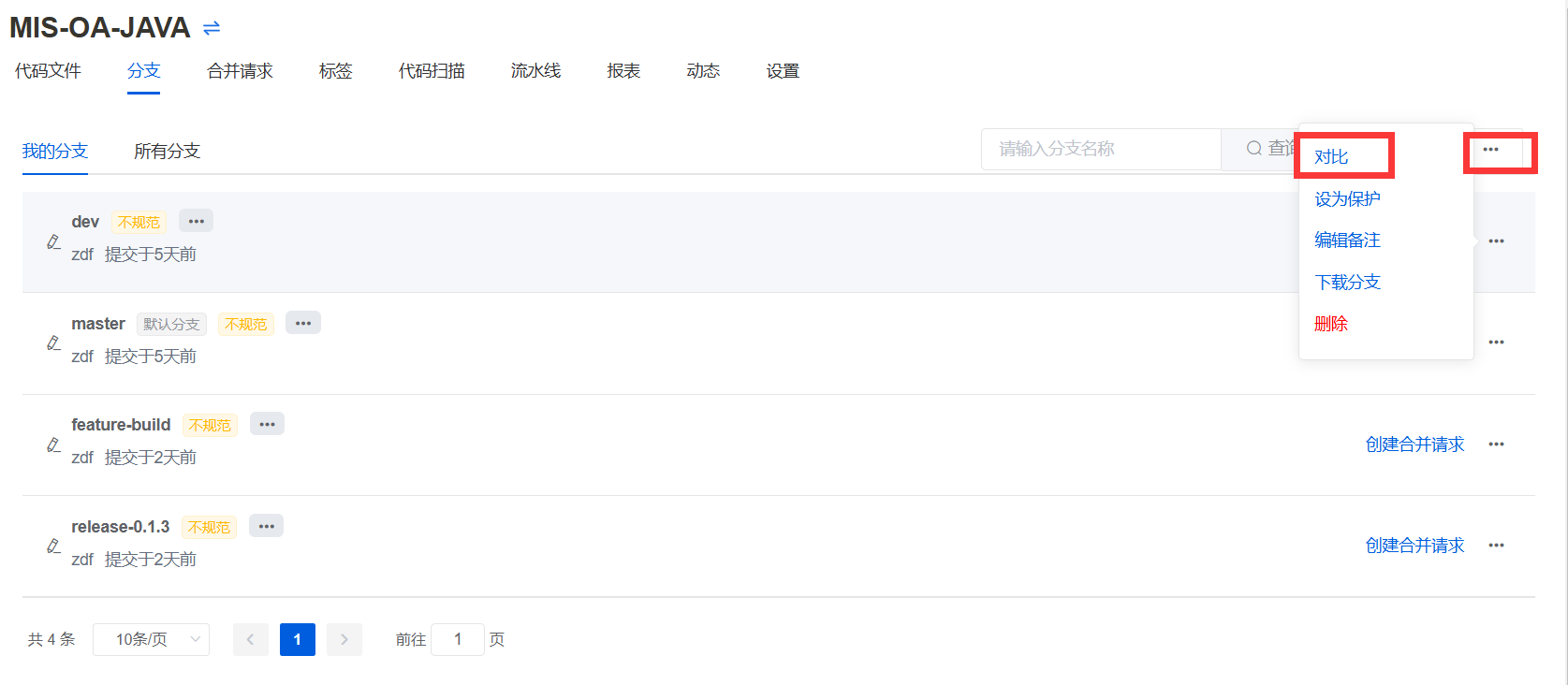 分支对比