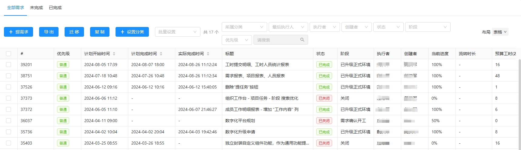需求管理