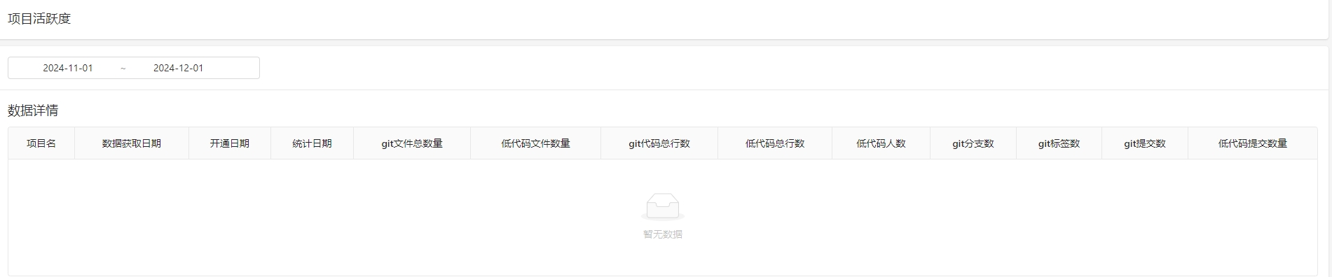 团队绩效报表