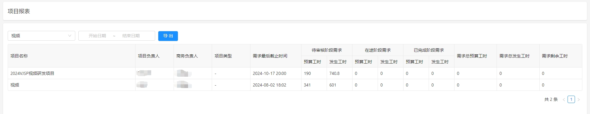 项目报表详情