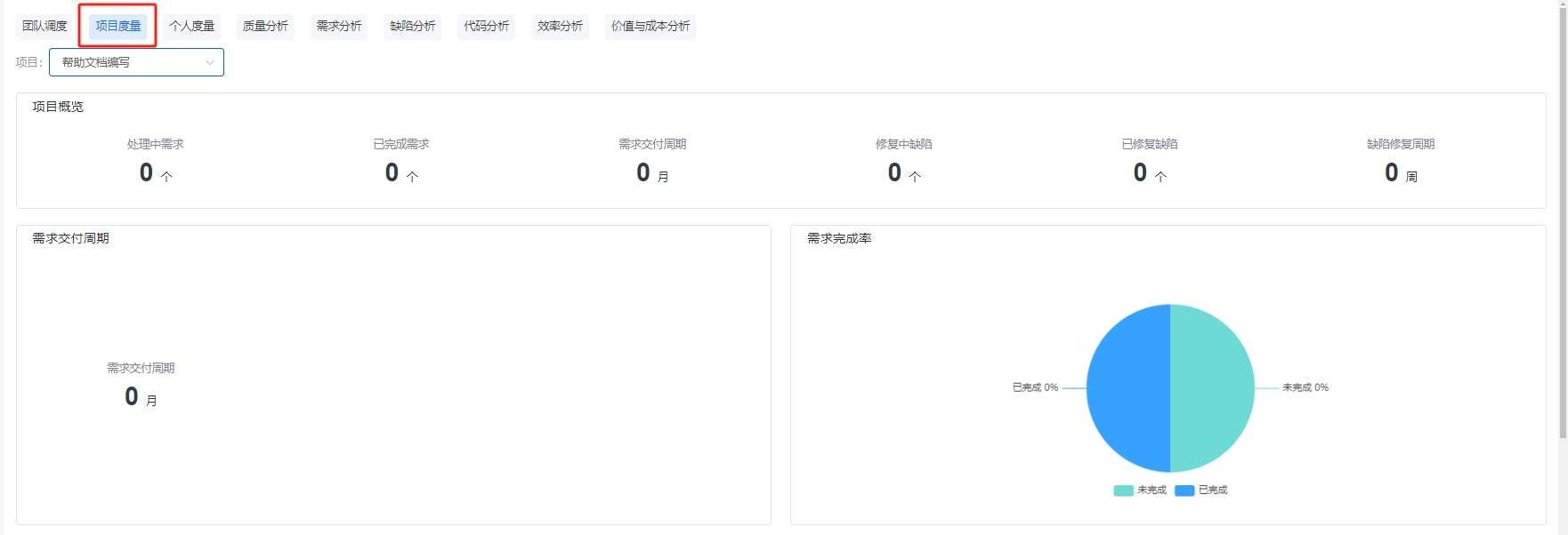 项目度量