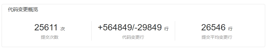代码变更概览