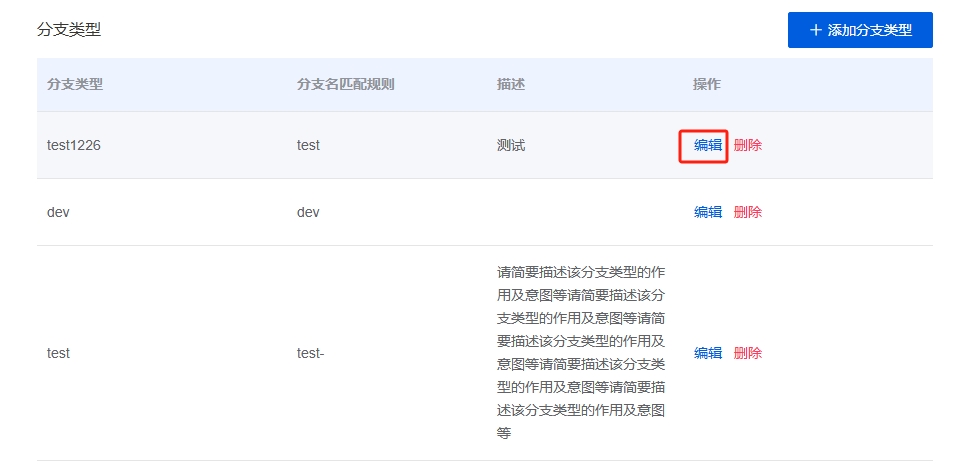 分支类型