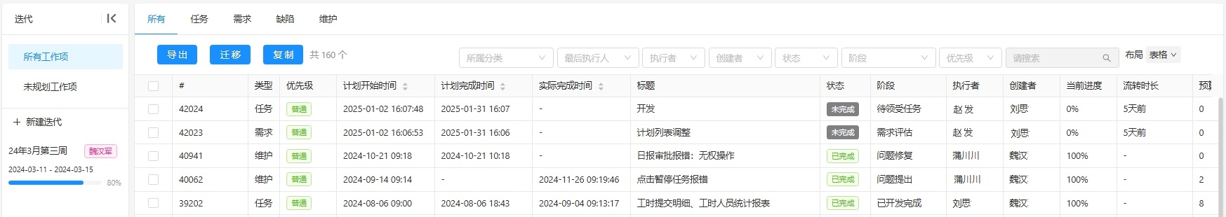 迭代管理